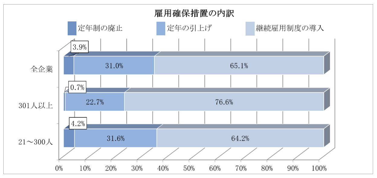 令和７年「高年齢者雇用状況等報告」の集計結果
